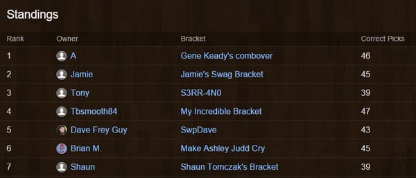 march-madness-bracket